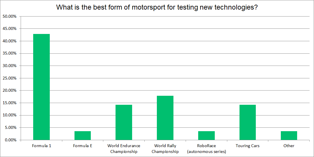 motorsport graph (2) v2 (002)