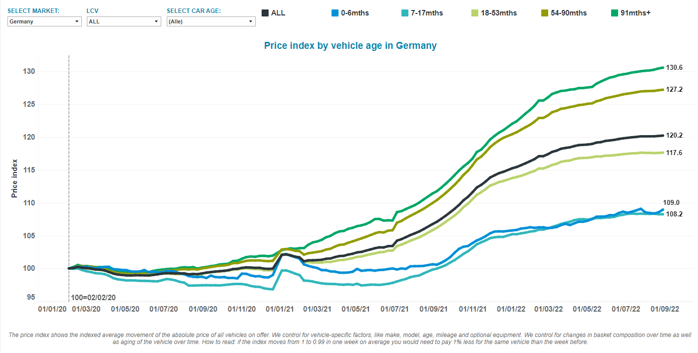 Car Price Trends 2024 Alli Luella