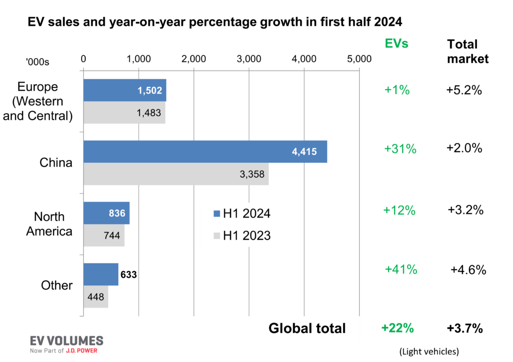 global EV market
